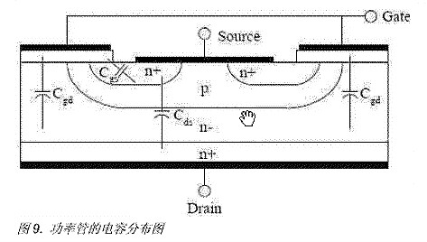 MOS管知識(shí)-MOS管電容特性分析